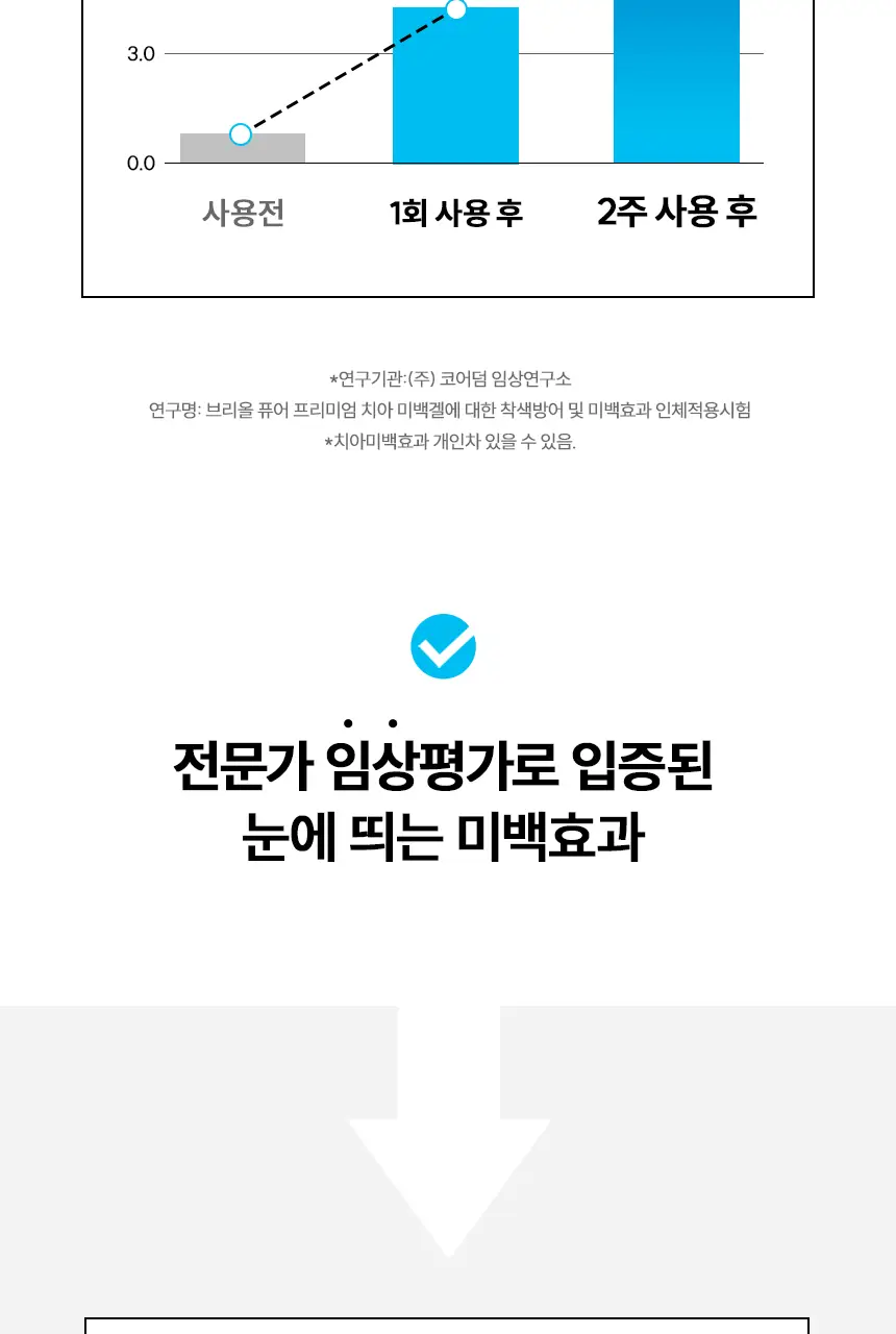 [NEW] 브리올 화이트닝 치아 미백제 4g (치과미백 동일성분) 상세페이지 5